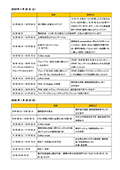 第17回新PSG睡眠塾チラシ